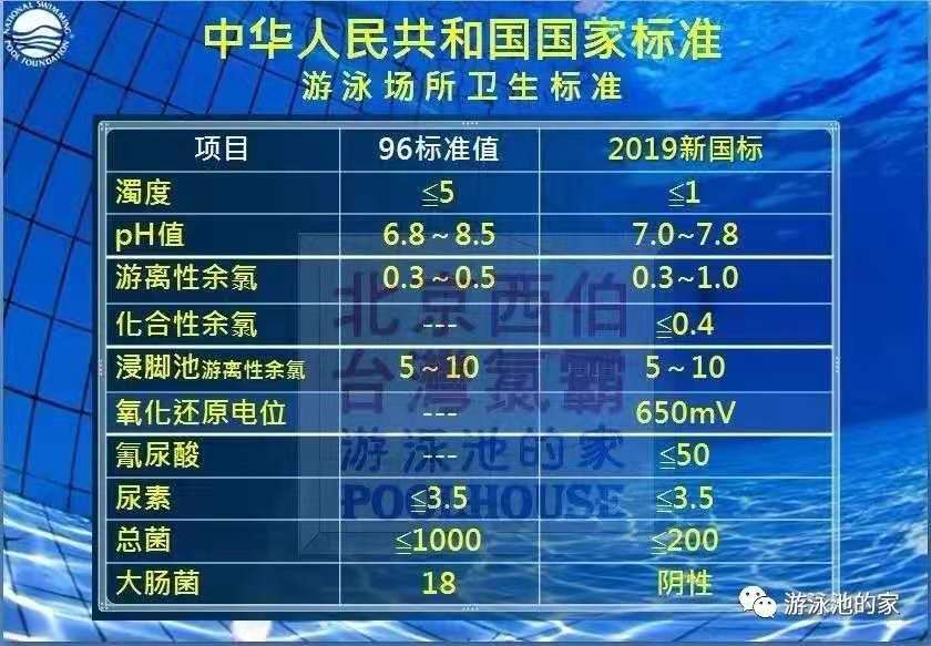 泳池新标准.jpg