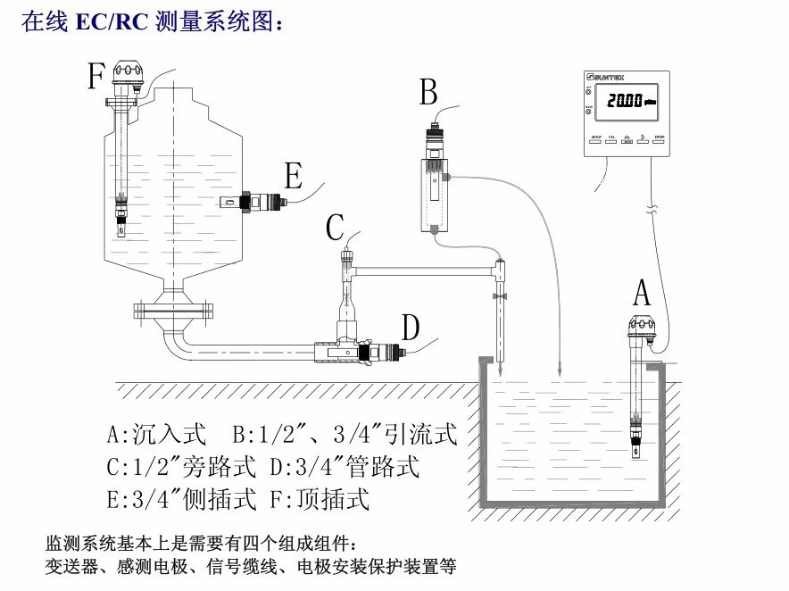 EC RC安装方式.jpeg