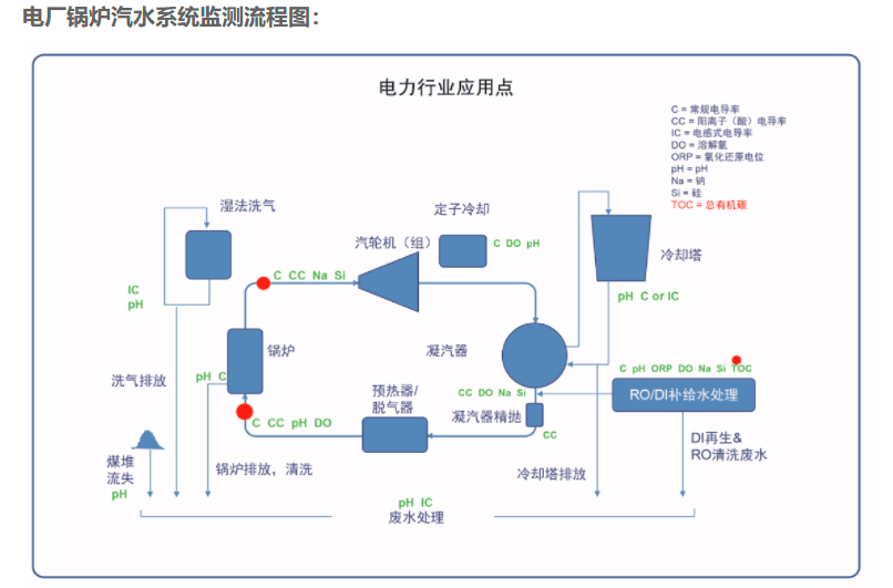电厂锅炉系统.png